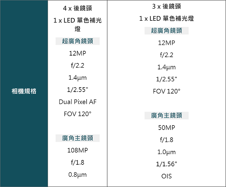 點我看大圖 Galaxy S22 Ultra 深度評測報告(S Pen)