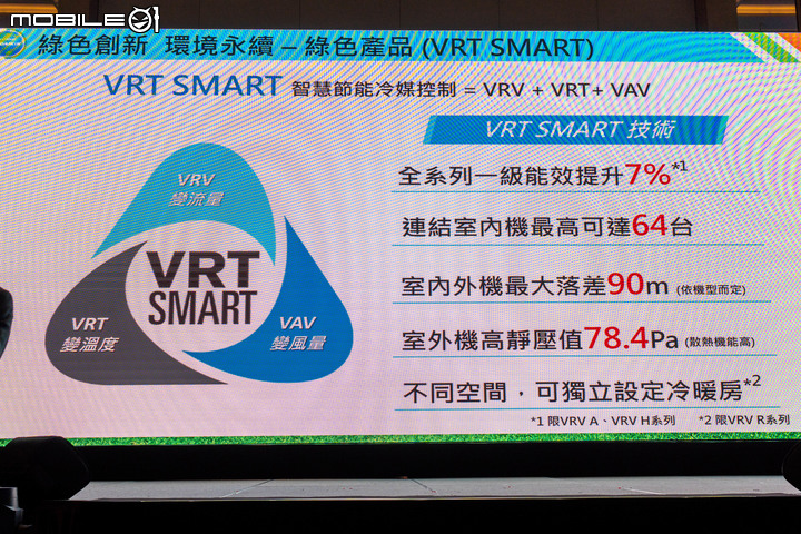 【採訪】大金空調 2022 新產品發表會 整合自家技術打造健康防疫宅概念