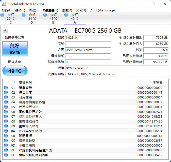 ADATA EC700G M.2 NVMe/SATA兩用SSD外接盒簡介及測試