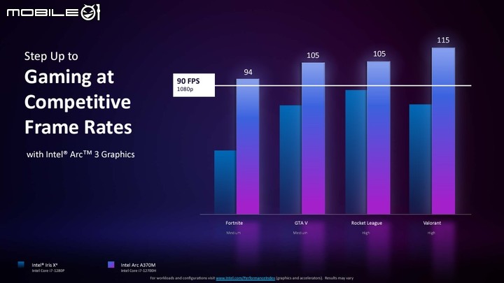 Intel Arc 獨立顯示晶片首發 A 系列登場 支援 XeSS 畫質升級與 AI 加速技術，桌機顯卡款式也曝光