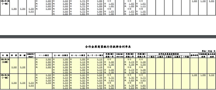 FW: 升息是這樣的