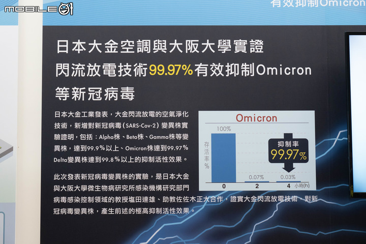 【採訪】大金空調 2022 新產品發表會 整合自家技術打造健康防疫宅概念