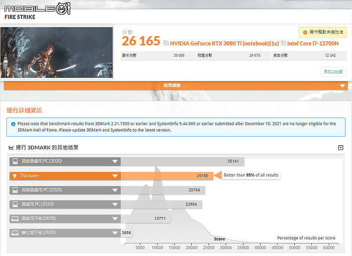 GIGABYTE AORUS 17 YE5 實機測試｜頂規筆電獨顯帶來快意效能
