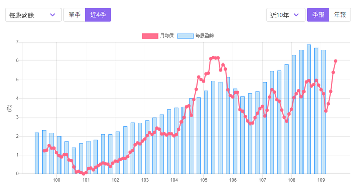 如何分析公司獲利能力？