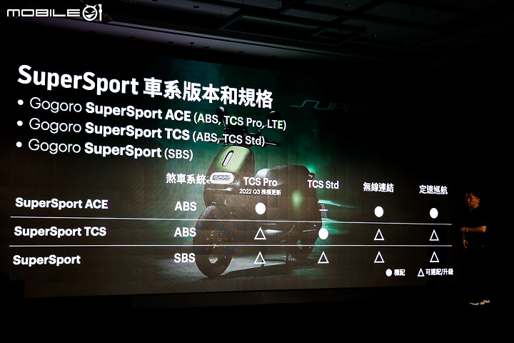 【採訪】TCS 搭載 LTE監控 Gogoro Super Sport 全新發表 SSmartcore 技術同步推出