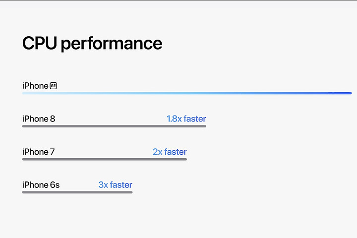 第三代iPhone SE 週五即可預購:性能可比iPhone 13 但是最便宜5G iPhone