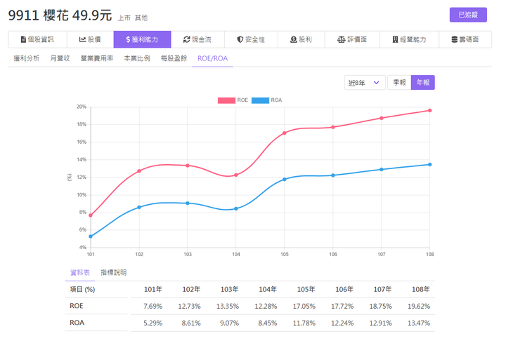 如何分析公司獲利能力？