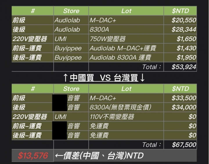 audiolab-新手開箱（有疑問請教老手🙏）