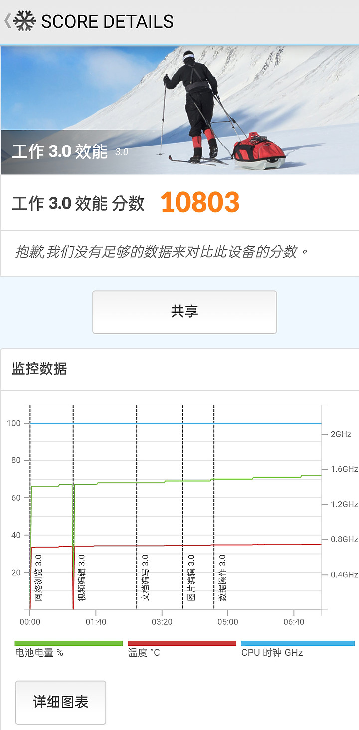 『夜色恣意 光影相隨』Realme 9 Pro+ 開箱攝影分享