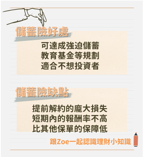 儲蓄險是什麼》想買儲蓄險前先看這7重點！