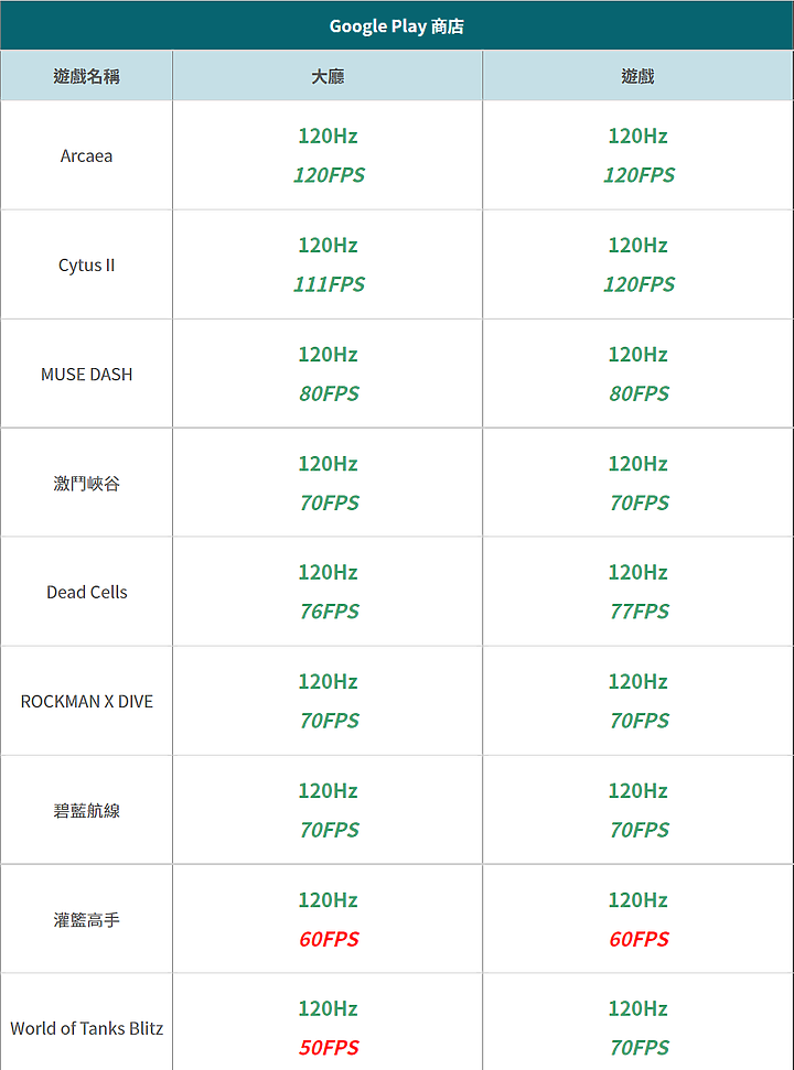 點我看大圖 Galaxy S22 Ultra 深度評測報告(S Pen)