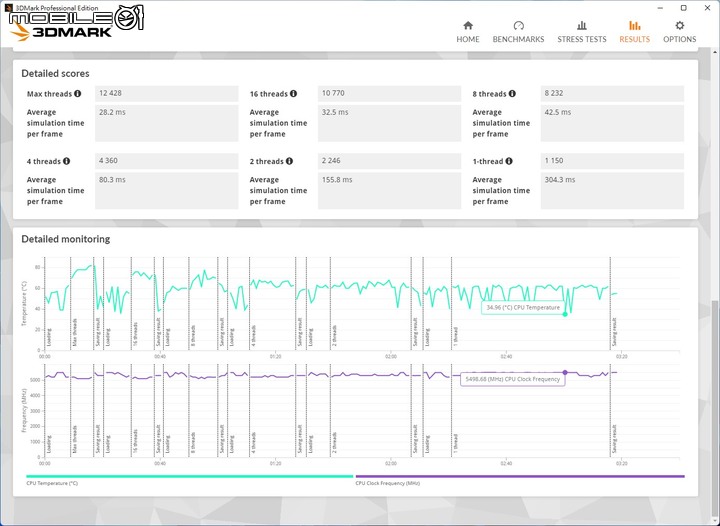 CORSAIR H170i/H150i ELITE LCD 水冷散熱器實測 頂尖散熱壓制力搭 LCD 螢幕更炫目