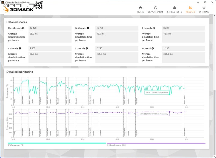 CORSAIR H170i／H150i ELITE LCD 水冷散熱器實測 頂尖散熱壓制力搭 LCD 螢幕更炫目