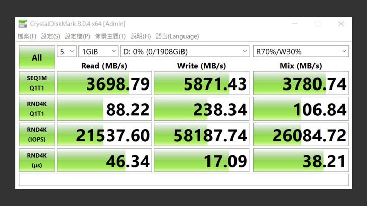 無光害 7400MB/s 極速 PCIe Gen4 x4 SSD，Patriot Viper VP4300 2TB
