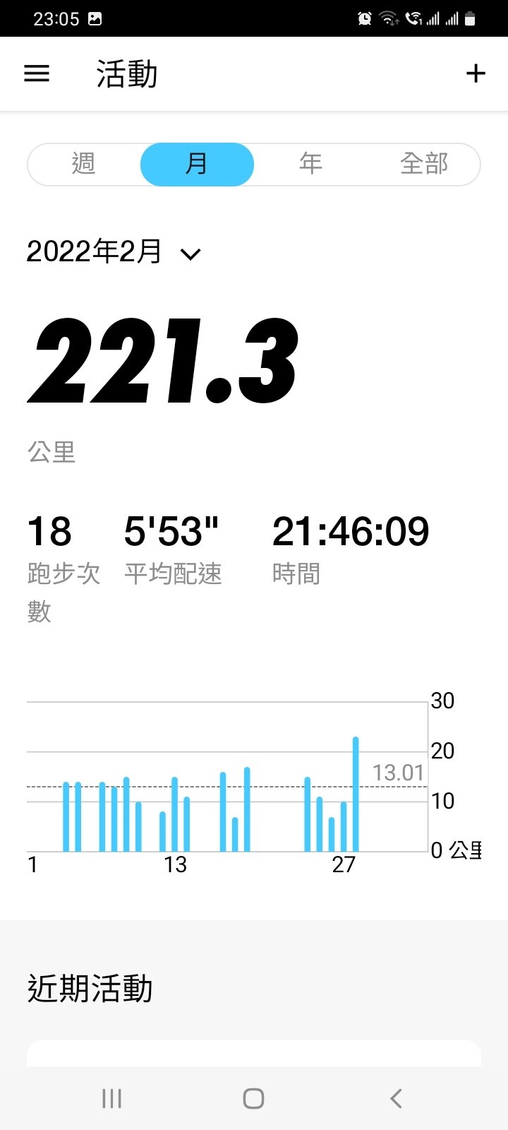 2021年 50歲大叔慢跑