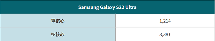 點我看大圖 Galaxy S22 Ultra 深度評測報告(S Pen)