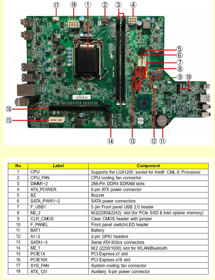 請問我的桌機(Acer TC-875)，建議插哪一張顯卡(想玩巫師3)?