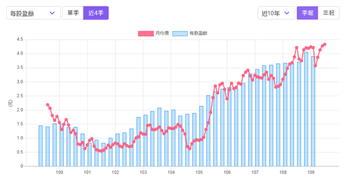 如何分析公司獲利能力？