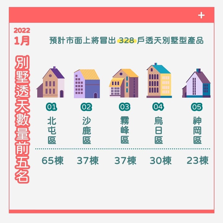 【大台中建案最速報 🔥🔥】