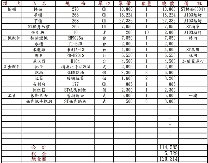 請益不銹鋼廚具報價及規畫
