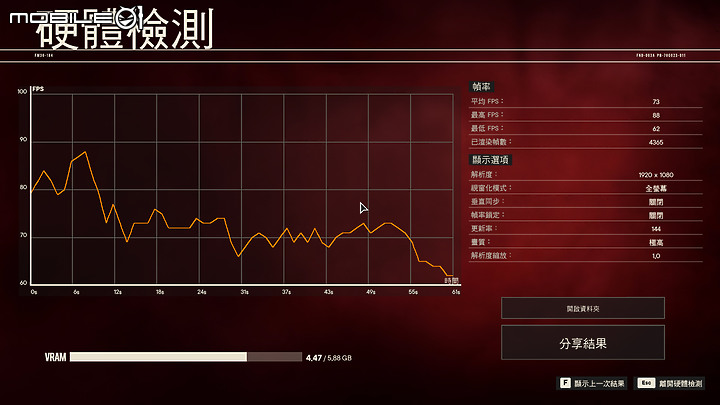 ASUS TUF Gaming A17 測試報告|全方位蛻變的平價電競筆電!