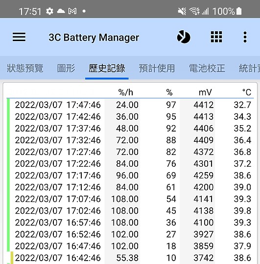 三星 Galaxy S22 / S22+ 雙機體驗｜質感、應用的再提升！