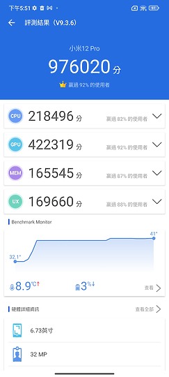 realme GT2 Pro / 小米12 Pro拍攝對比｜同規旗艦誰佔優？