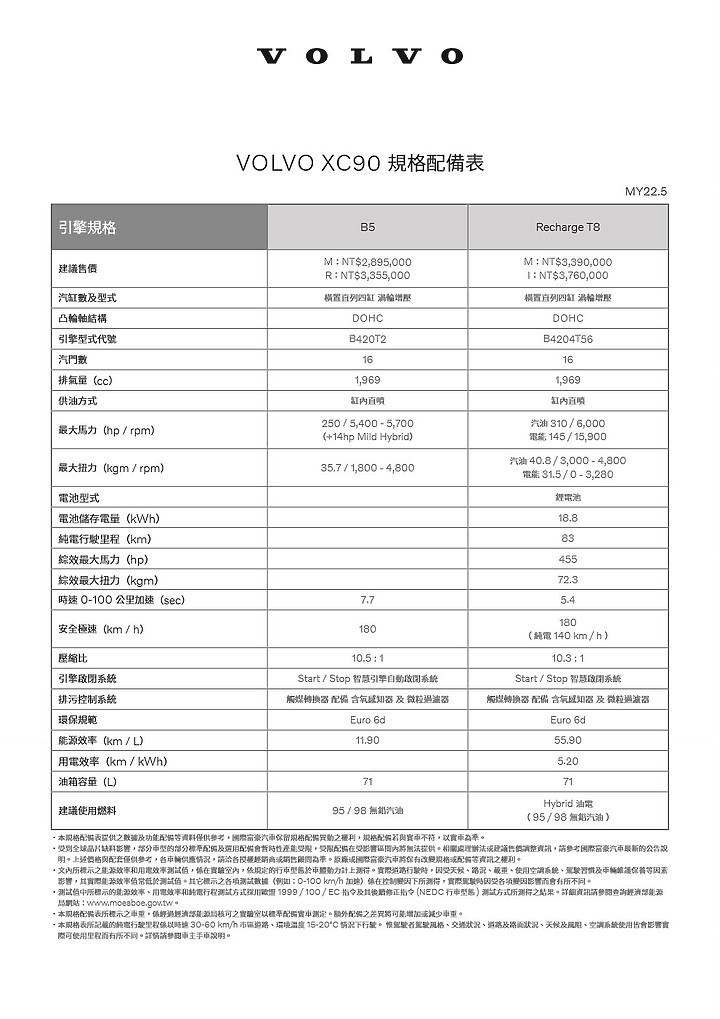 點我看大圖 【採訪】Volvo 22.5 年式 V60、XC60、XC90 之 T8 Recharge 動力上市,另新增入門 Momentum 車型!