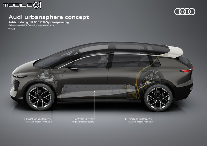 【海外新訊】擁有豪華車艙與Level 4自動駕駛系統,Audi Urbansphere純電概念車正式亮相!