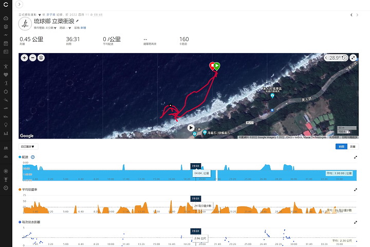 (映像分享) 徜徉海天一色，享樂不斷電in小琉球 feat. Garmin Descent G1 Solar