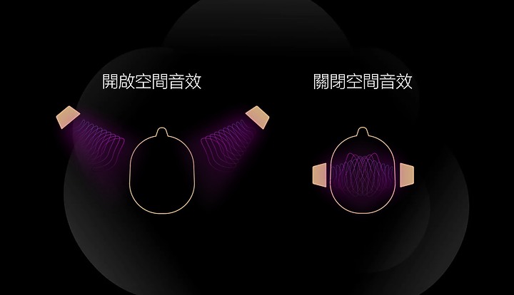 Sudio E2 真無線降噪耳機|空間音效技術帶來趣味聆聽體驗!
