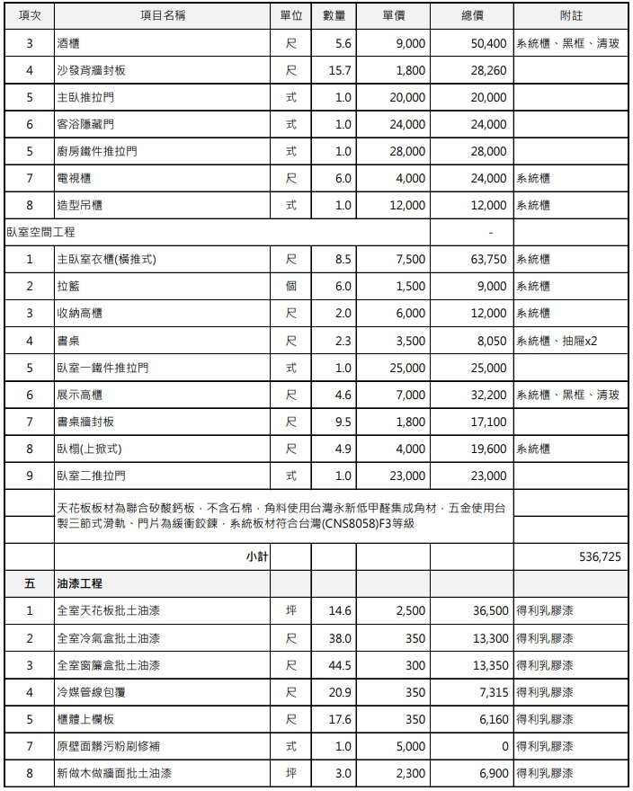 新成屋裝潢報價 請各位有經驗的大神幫看