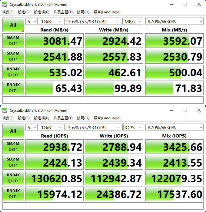 LINDY Thunderbolt 4傳輸線31120(1M)簡測