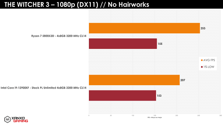 [ 4/18 更新 ] 世界初 3D 封裝 AMD 5800X3D 3月要來了嗎?