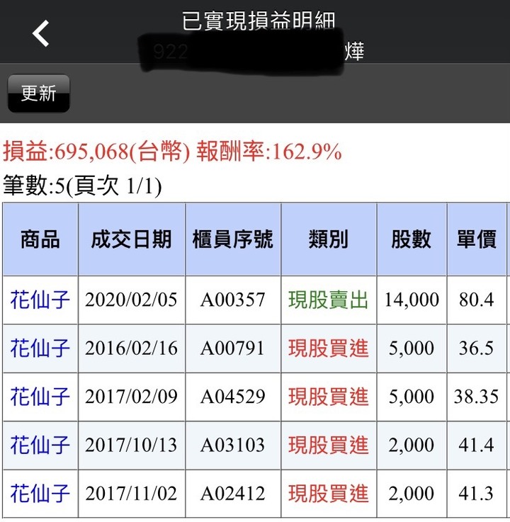 上班族的投資旅程分享