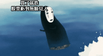 縮表=利空 大家看好股市先蹲後跳 下個月會跌多少點 來投票看看