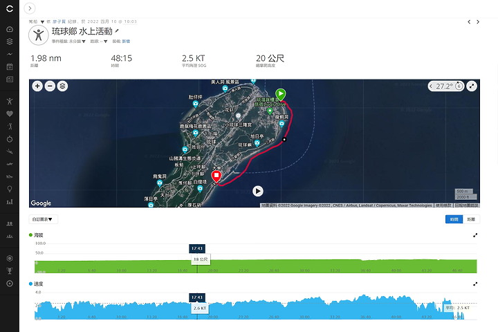 (映像分享) 徜徉海天一色，享樂不斷電in小琉球 feat. Garmin Descent G1 Solar