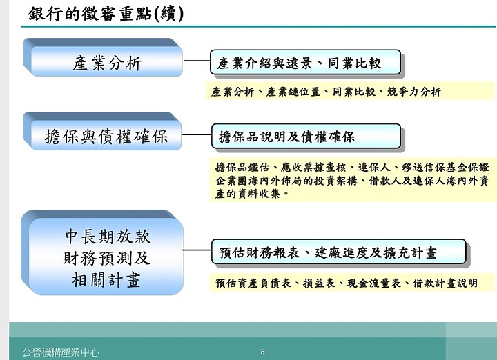 點我看大圖 一個金融人的告白,產業競爭力分析....雕蟲小技