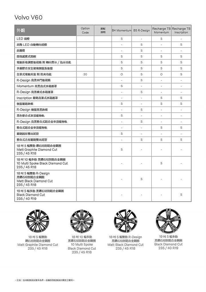 點我看大圖 【採訪】Volvo 22.5 年式 V60、XC60、XC90 之 T8 Recharge 動力上市,另新增入門 Momentum 車型!