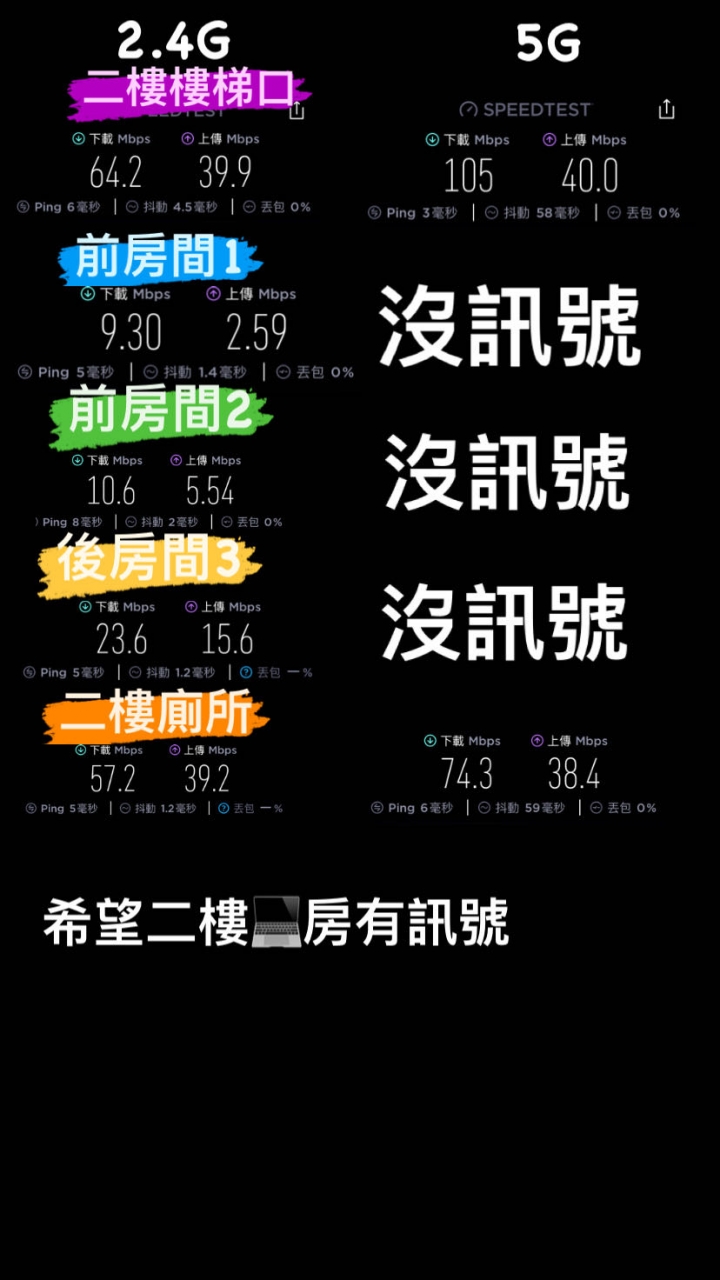 詢問二樓透天 評價高CP wifi路由器