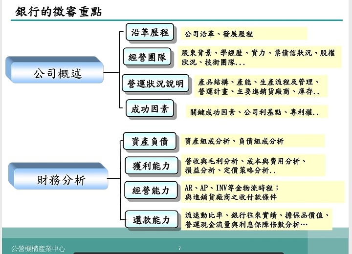 點我看大圖 一個金融人的告白,產業競爭力分析....雕蟲小技