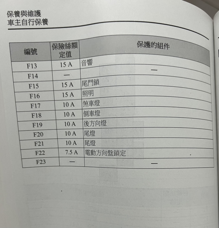 Mazda CX-30 ACC 保險絲
