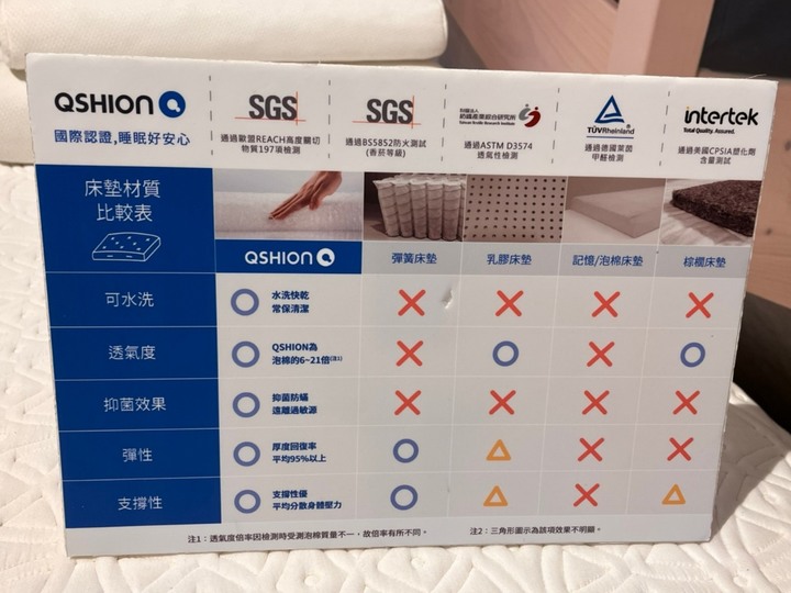 QSHION 床墊選購心得
