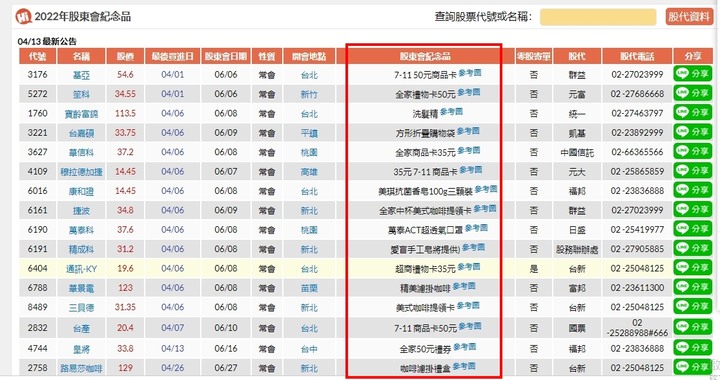 2022年股東會紀念品查詢怎麼領?領取地點?零股可以領嗎?