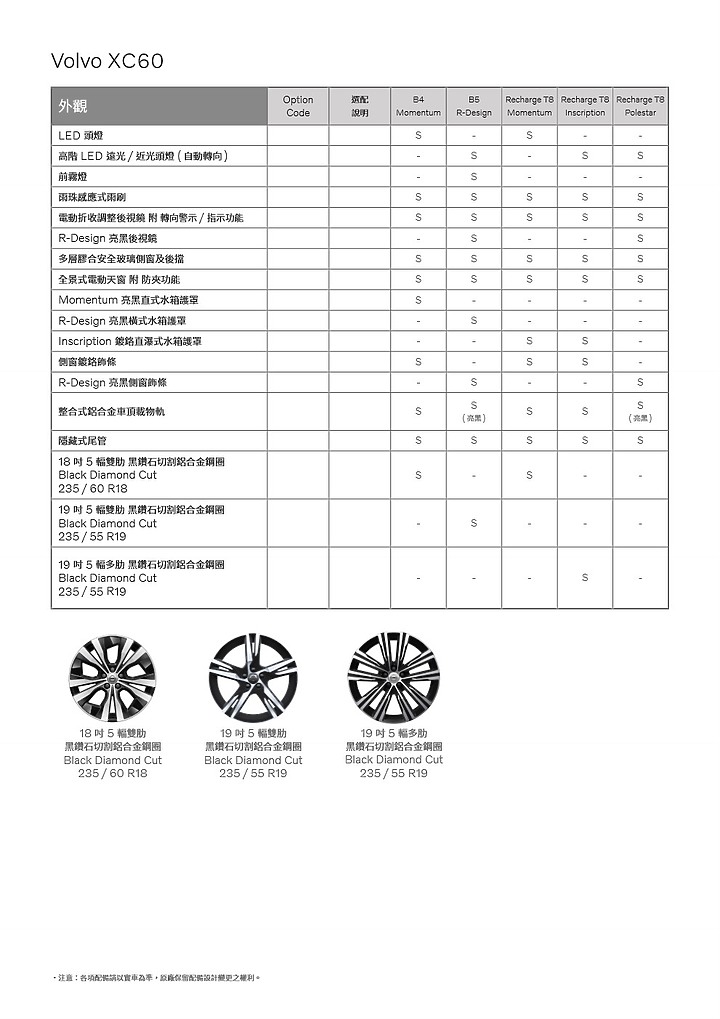 點我看大圖 【採訪】Volvo 22.5 年式 V60、XC60、XC90 之 T8 Recharge 動力上市,另新增入門 Momentum 車型!