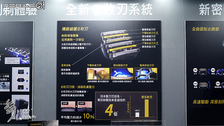 點我看大圖 【潔勁有型.無可挑剃】ES-LS9AX-K旗艦6枚刃電鬍刀~Panasonic 2022春季新品體驗