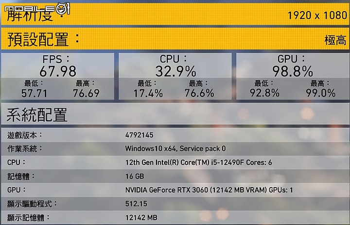 小鷹ITX出擊 AORUS B660I AX DDR4 與 i5 特供版 12490F 入手開箱