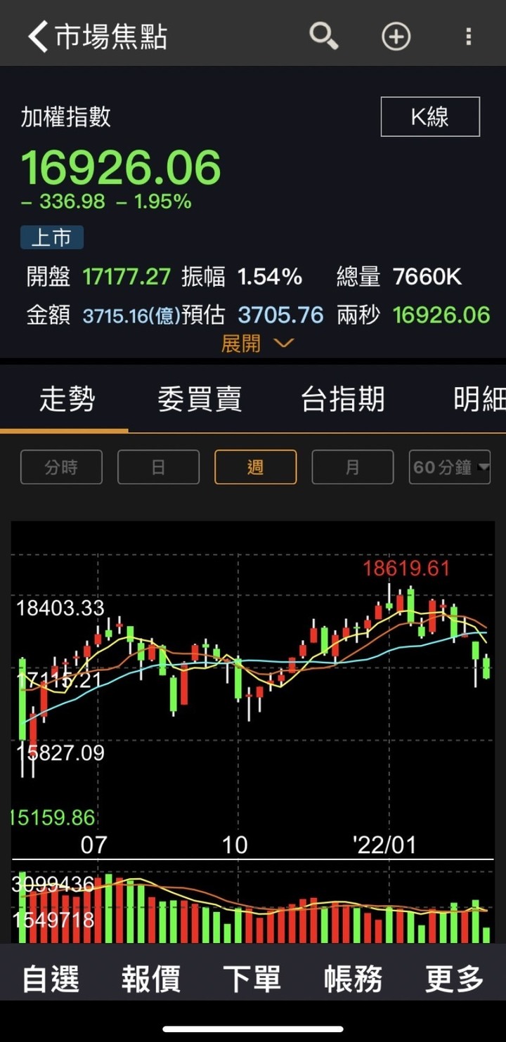 多家證券APP簡單評比