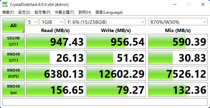 ACASIS TBU401 USB4 SSD外接盒搭ASUS ThunderboltEX4擴充卡測試