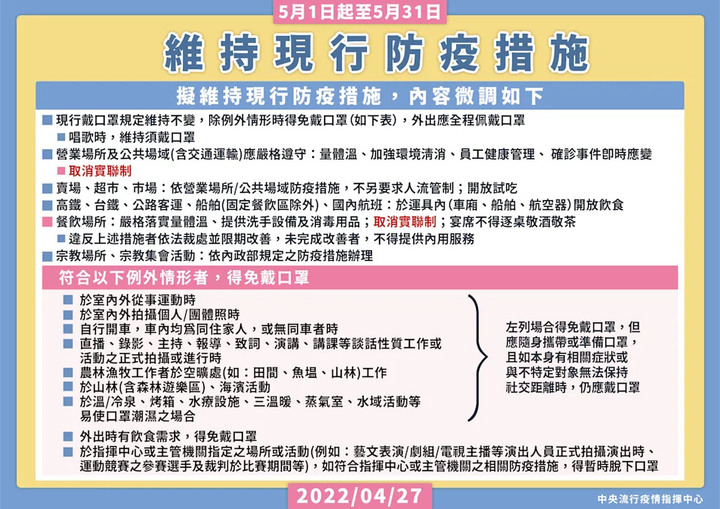 即日起取消實聯制,請大家別實聯制喔!
